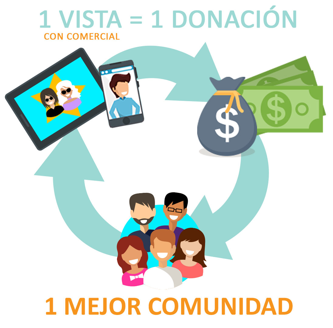 DonationCycleSpanish 2